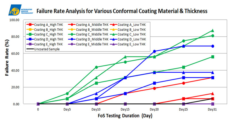 tech-_20221218-04-conformal-coating.jpg