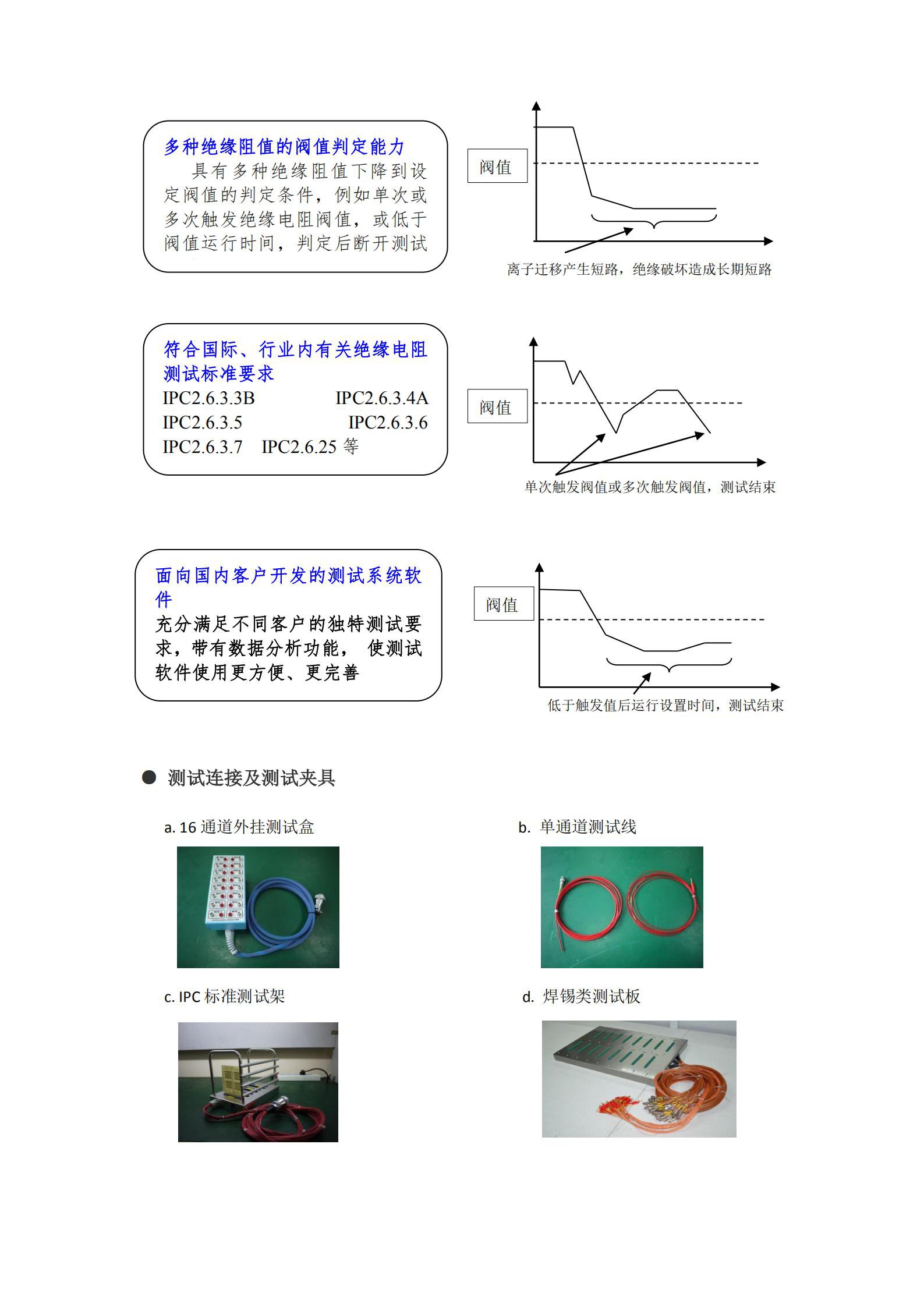 绝缘阻抗测试仪_01.jpg